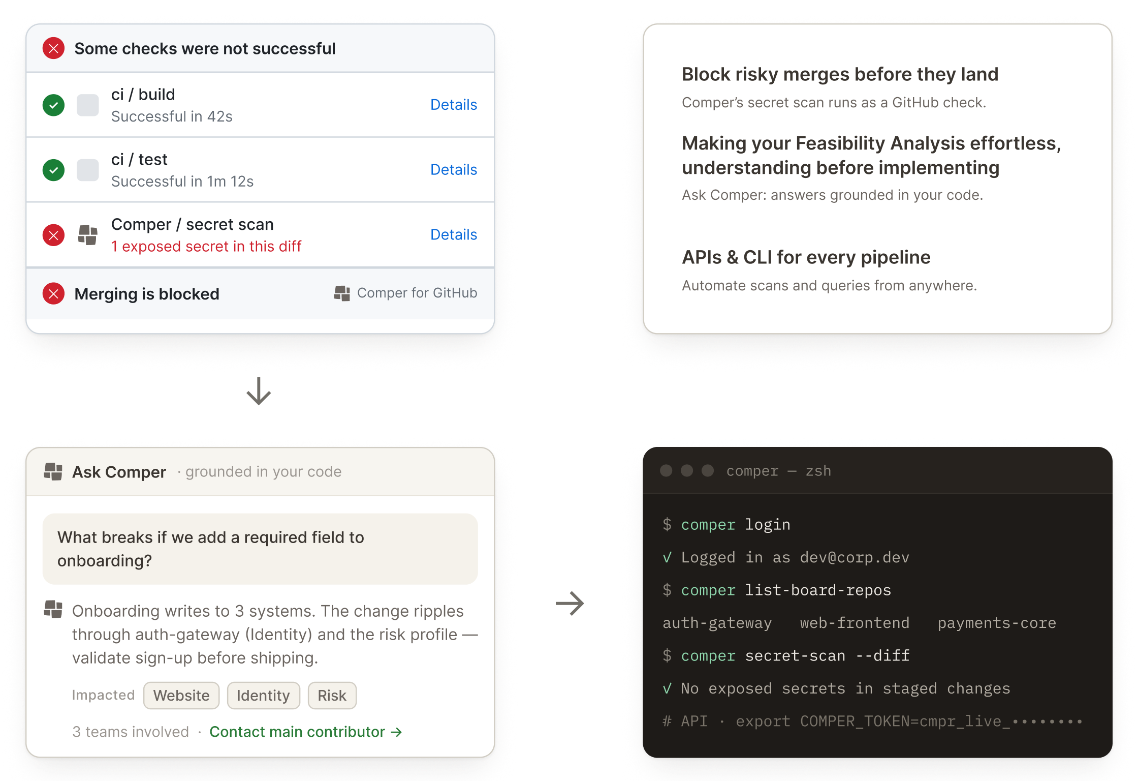 Comper GitHub checks blocking risky merges, feasibility analysis, and CLI